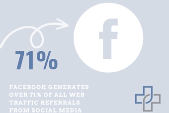 10 Facebook Stats for Healthcare Professionals